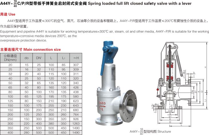 ?選擇彈簧式安全閥時(shí)彈簧等級(jí)注意事項(xiàng)